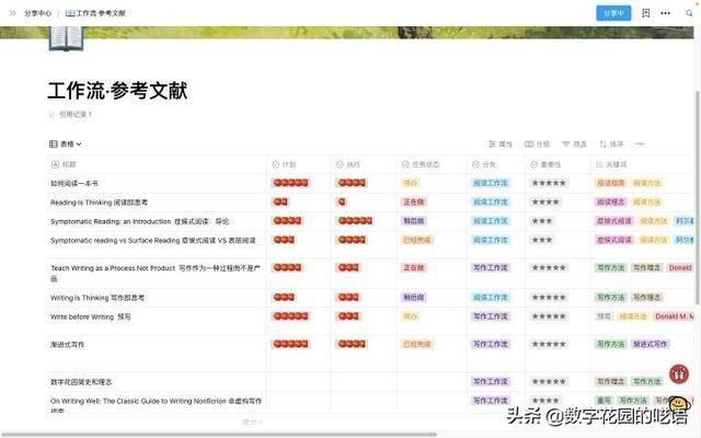 FLowUs：一款優(yōu)秀強(qiáng)大、好看的文件協(xié)作軟件