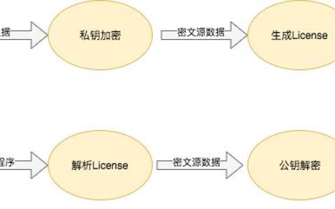 【開源資訊】smart-license v1.0.1 發(fā)布，為軟件提供授權(quán)的工具