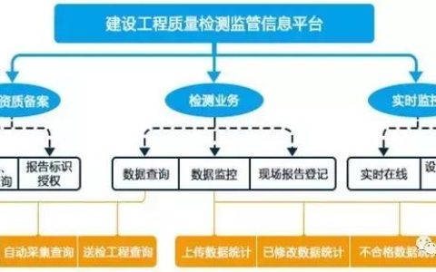建設(shè)工程質(zhì)量檢測(cè)監(jiān)管信息系統(tǒng)（北京市建設(shè)工程質(zhì)量檢測(cè)監(jiān)管信息系統(tǒng)）