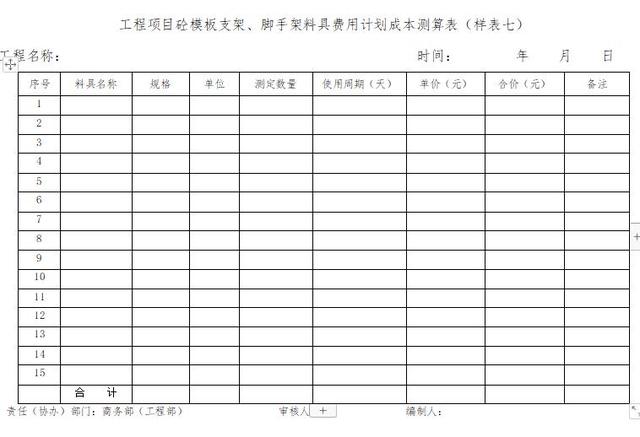 「管理制度」這么管控項目成本和費用，不用擔(dān)心項目會虧損（項目管理的成本控制）