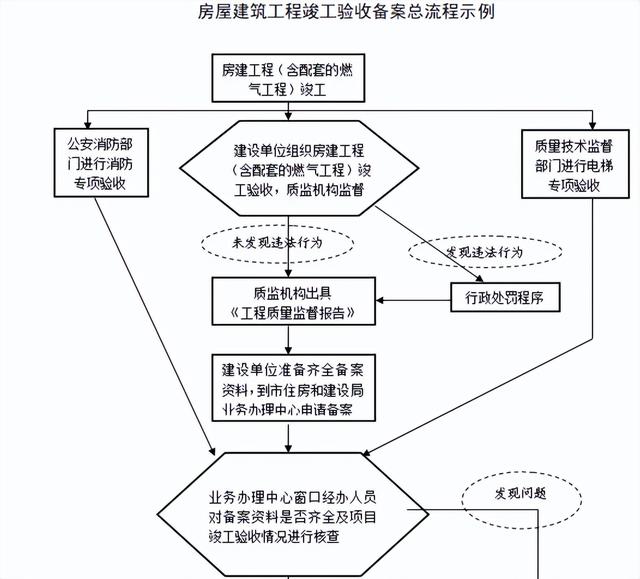 不會管理算什么項目經(jīng)理？全套建筑工程項目管理手冊，拿去學(xué)習(xí)吧