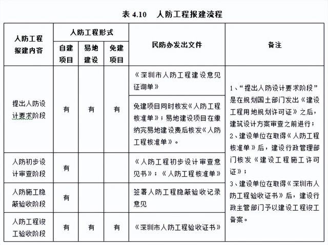 不會管理算什么項目經(jīng)理？全套建筑工程項目管理手冊，拿去學(xué)習(xí)吧