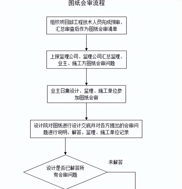 不會管理算什么項目經(jīng)理？全套建筑工程項目管理手冊，拿去學(xué)習(xí)吧