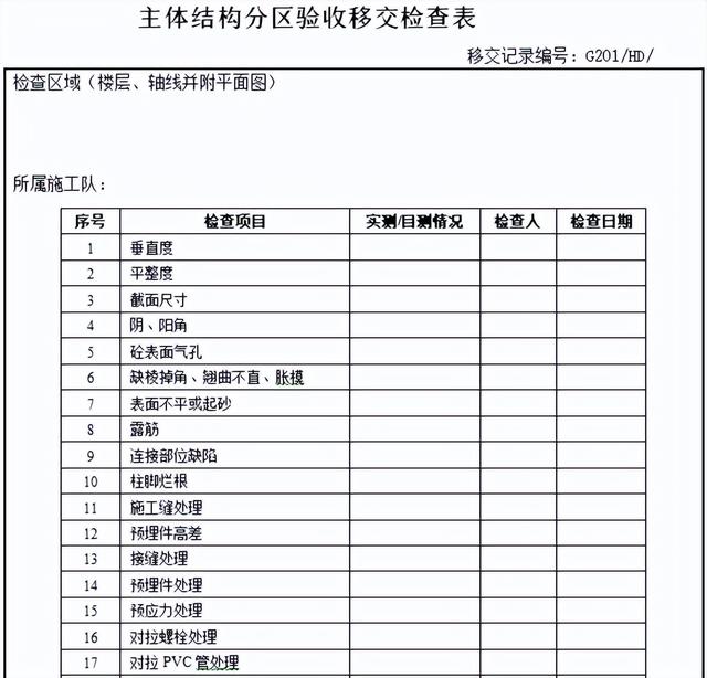 不會管理算什么項目經(jīng)理？全套建筑工程項目管理手冊，拿去學(xué)習(xí)吧
