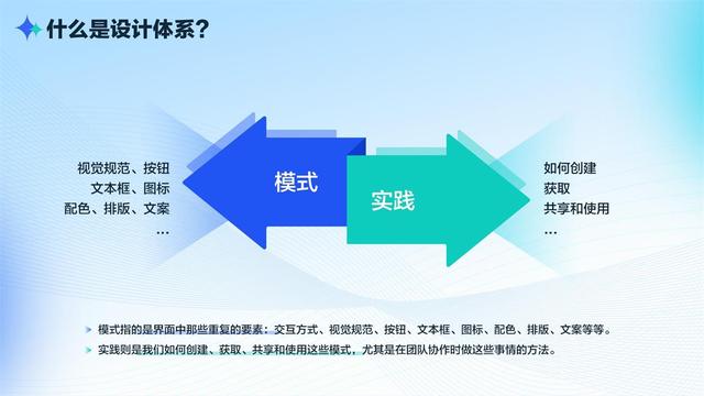如何有效打造設(shè)計體系？我總結(jié)了這5個方面（如何有效打造設(shè)計體系-我總結(jié)了這5個方面的問題）