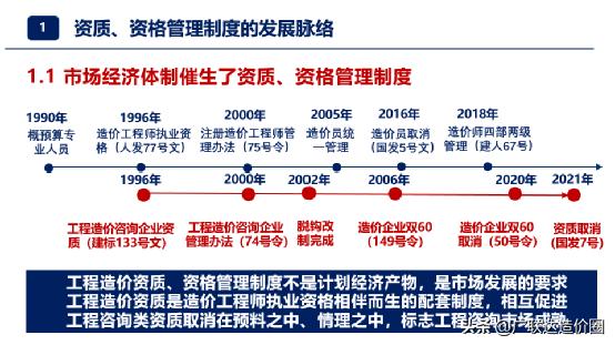深度解讀！造價(jià)企業(yè)資質(zhì)取消后，證書得這樣用（取消造價(jià)資質(zhì)證書還有用嗎）
