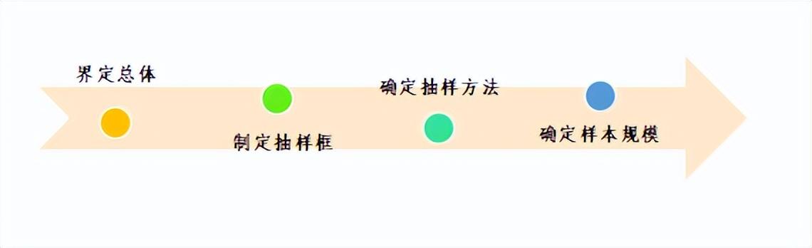 快來看，手把手教學(xué)！滿意度調(diào)查如何抽樣（滿意度調(diào)查抽樣方法）