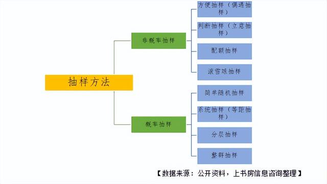 快來看，手把手教學(xué)！滿意度調(diào)查如何抽樣（滿意度調(diào)查抽樣方法）
