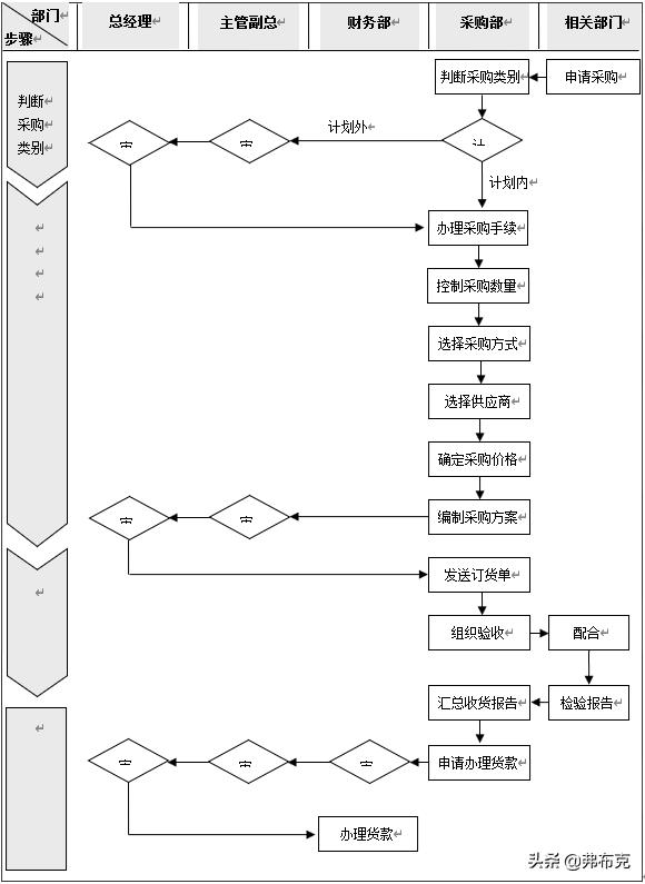 成本控制：采購(gòu)成本構(gòu)成分析、成本管控流程、成本管理控制方案