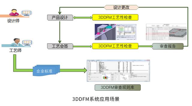 智萊科技簽約開(kāi)目3DDFM，賦能企業(yè)一鍵式可制造性審查
