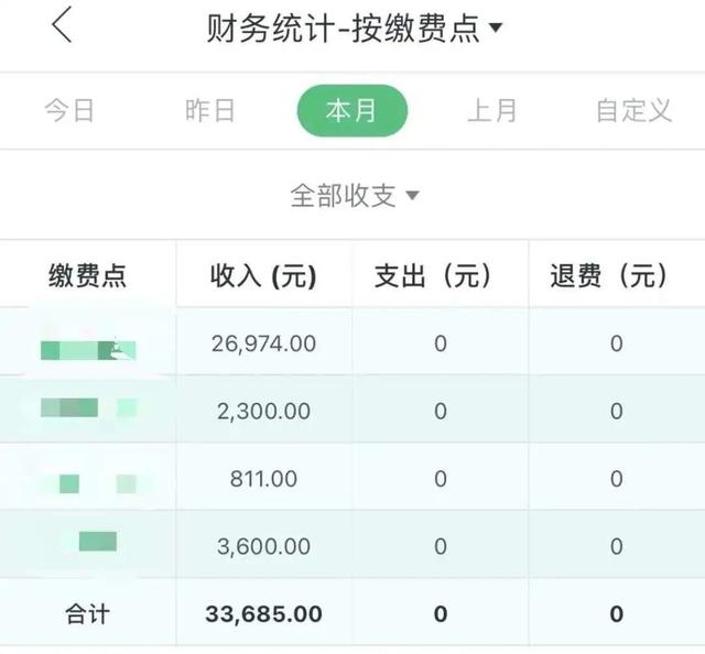 疫情反復，駕校財務管理做不好，培訓成本如何降低？