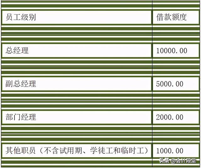 財(cái)務(wù)老前輩分享：汽車銷售公司財(cái)務(wù)管理制度，收藏版