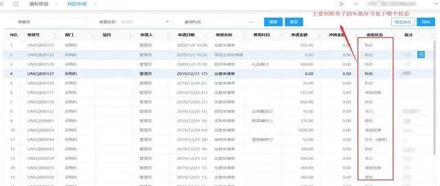 企業(yè)費(fèi)控管理的難點(diǎn)在哪？如何破解？（企業(yè)怎么控制管理費(fèi)用）
