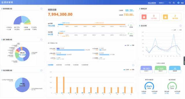 煥然一新的費(fèi)控管理，讓企業(yè)費(fèi)控真正落地（費(fèi)控管理的方式）