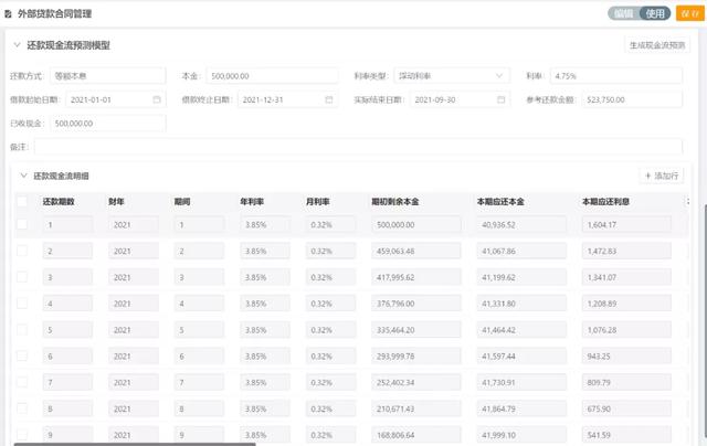 財(cái)務(wù)收藏！集團(tuán)型企業(yè)的資金管理該從何處下手？（財(cái)務(wù)公司在資金管理和使用上）