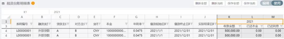 財(cái)務(wù)收藏！集團(tuán)型企業(yè)的資金管理該從何處下手？（財(cái)務(wù)公司在資金管理和使用上）