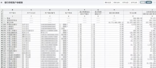 財(cái)務(wù)收藏！集團(tuán)型企業(yè)的資金管理該從何處下手？（財(cái)務(wù)公司在資金管理和使用上）
