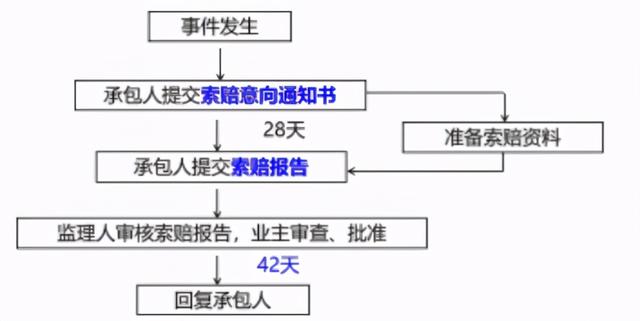 一建《管理》劃重點：25分，建設工程合同與合同管理22個考點匯總（建設工程合同管理考試重點）
