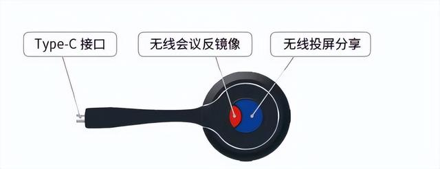 傳統(tǒng)屏幕、投影秒變智能會議平板，必捷BJ66無線會議終端 使用分享