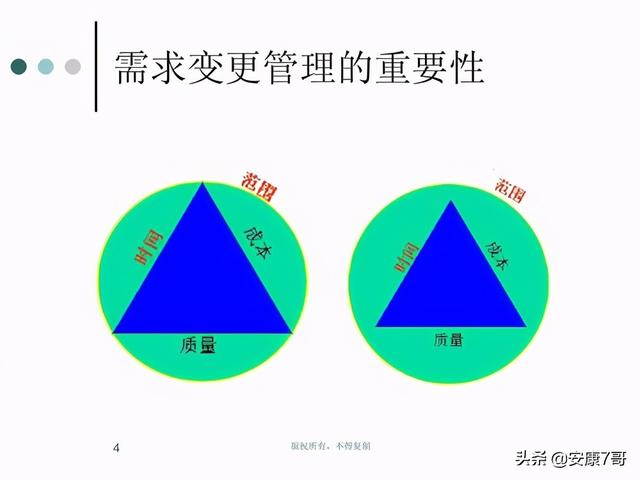 5、講義：公路工程施工合同管理和變更索賠管理（在索賠管理中合同范圍以外的新增工程應稱為）"
