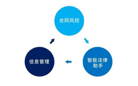 專為企業(yè)解決合同難題的神器來了！24h智能風(fēng)控，超20+萬份模板（公司合同風(fēng)控要求）