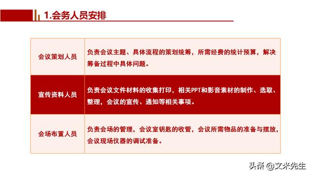 會務人員安排，會議舉辦流程PPT模板，確定會議主題、流程、時間（會議流程時間內(nèi)容安排表格模板）