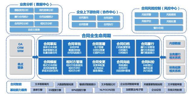 做好企業(yè)內(nèi)控管理，筑牢企業(yè)合同審核的兩道重要屏障（企業(yè)合同管理的內(nèi)部控制）