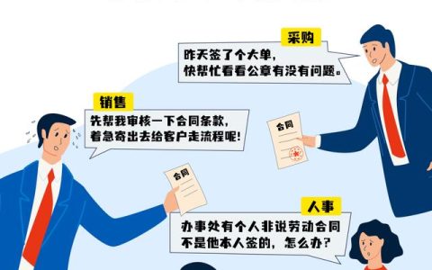全程電子化合同管理：從內(nèi)容到簽署全面無紙化，安全又省心（合同電子化管理系統(tǒng)）