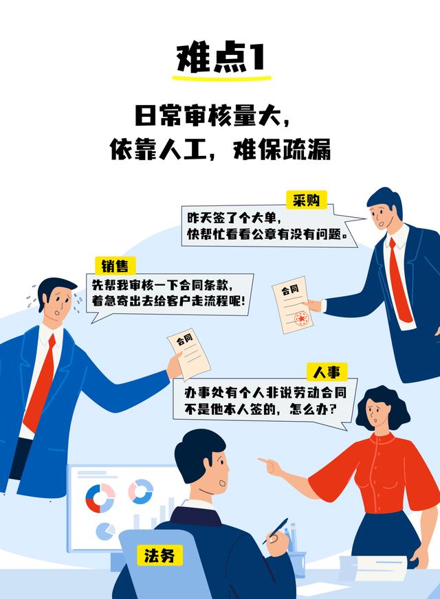 全程電子化合同管理：從內(nèi)容到簽署全面無紙化，安全又省心（合同電子化管理系統(tǒng)）