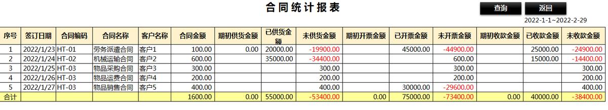 合同、發(fā)票、收支難管理？老會(huì)計(jì)一個(gè)系統(tǒng)全部搞定（發(fā)票管理問(wèn)題）