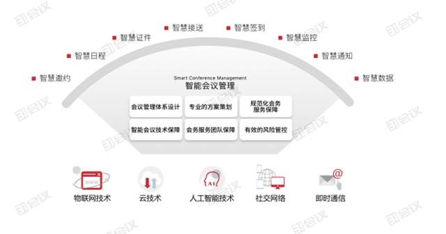 超精華：31會(huì)議展中會(huì)管理系統(tǒng)，四大優(yōu)勢(shì)成就更好的