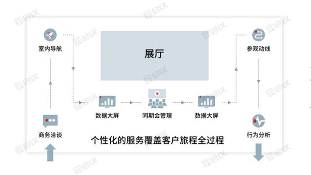 超精華：31會(huì)議展中會(huì)管理系統(tǒng)，四大優(yōu)勢(shì)成就更好的