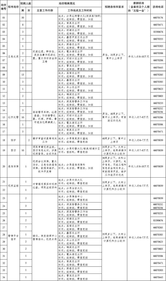 58名！無錫濱湖公安分局招聘警務輔助人員（無錫市公安局招聘輔警信息）"