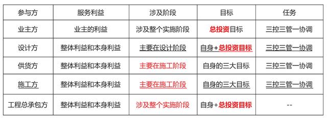 「一建必考」《管理》對比記憶知識點，必須掌控！（一）（一建管理很難記憶理解）