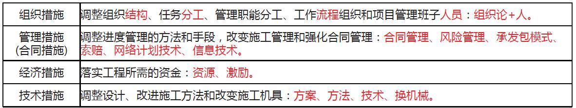 「一建必考」《管理》對比記憶知識點，必須掌控?。ㄒ唬ㄒ唤ü芾砗茈y記憶理解）