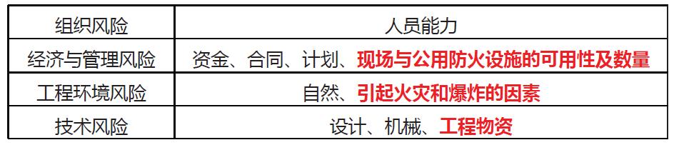 「一建必考」《管理》對比記憶知識點，必須掌控！（一）（一建管理很難記憶理解）