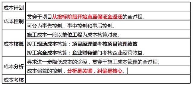 「一建必考」《管理》對比記憶知識點，必須掌控?。ㄒ唬ㄒ唤ü芾砗茈y記憶理解）