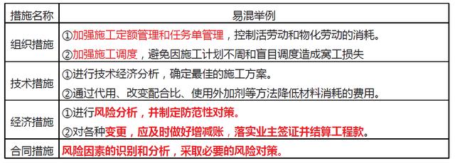 「一建必考」《管理》對比記憶知識點，必須掌控?。ㄒ唬ㄒ唤ü芾砗茈y記憶理解）