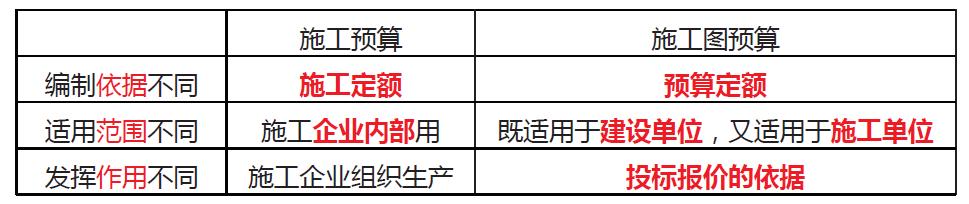 「一建必考」《管理》對比記憶知識點，必須掌控?。ㄒ唬ㄒ唤ü芾砗茈y記憶理解）
