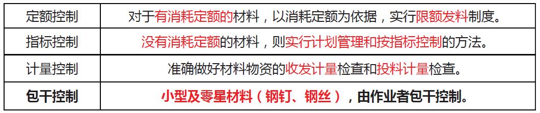 「一建必考」《管理》對比記憶知識點，必須掌控?。ㄒ唬ㄒ唤ü芾砗茈y記憶理解）
