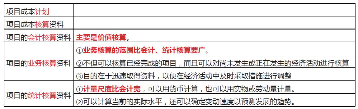 「一建必考」《管理》對比記憶知識點，必須掌控?。ㄒ唬ㄒ唤ü芾砗茈y記憶理解）
