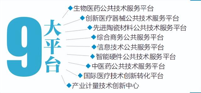 九個(gè)公共技術(shù)服務(wù)平臺(tái)！北京經(jīng)開(kāi)區(qū)科技園區(qū)發(fā)展探秘（北京經(jīng)濟(jì)技術(shù)開(kāi)發(fā)區(qū)科技局）