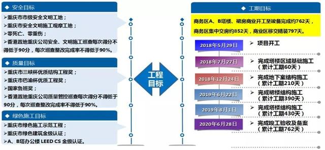 看中建三局如何打造智慧工地？簡直開掛了（中建五局智慧工地）
