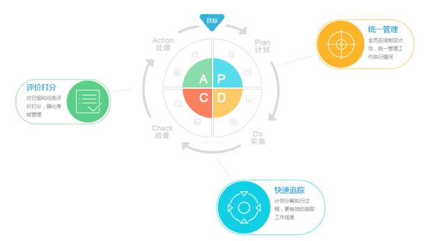 除了企業(yè)微信，這9款協(xié)同辦公軟件更實用?。ǔ似髽I(yè)微信,這9款協(xié)同辦公軟件更實用嗎）