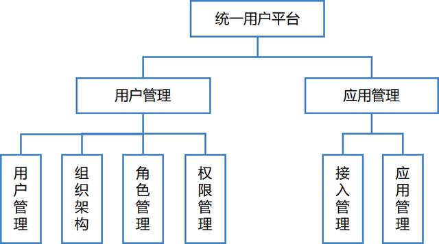 協(xié)同OA平臺(tái)：傳遞頭腦意志的神經(jīng)網(wǎng)絡(luò)