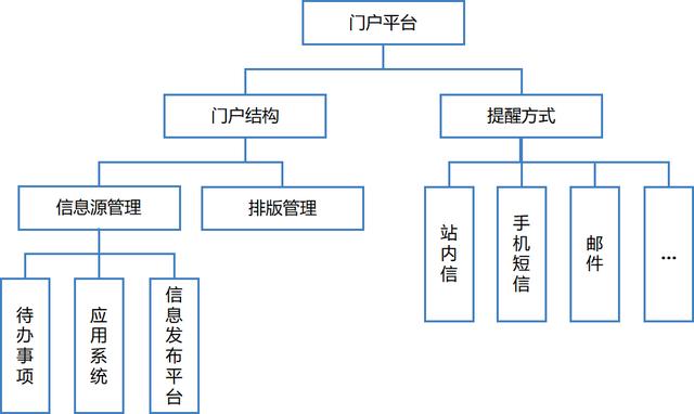 協(xié)同OA平臺(tái)：傳遞頭腦意志的神經(jīng)網(wǎng)絡(luò)
