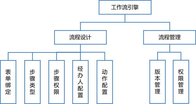 協(xié)同OA平臺(tái)：傳遞頭腦意志的神經(jīng)網(wǎng)絡(luò)