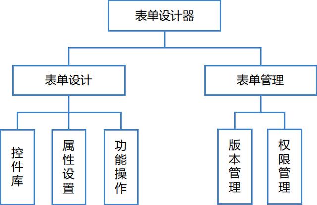 協(xié)同OA平臺(tái)：傳遞頭腦意志的神經(jīng)網(wǎng)絡(luò)