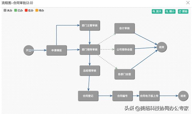 數(shù)字化賦能辦公亮點(diǎn)頻現(xiàn)，協(xié)同辦公助力組織刷新速度