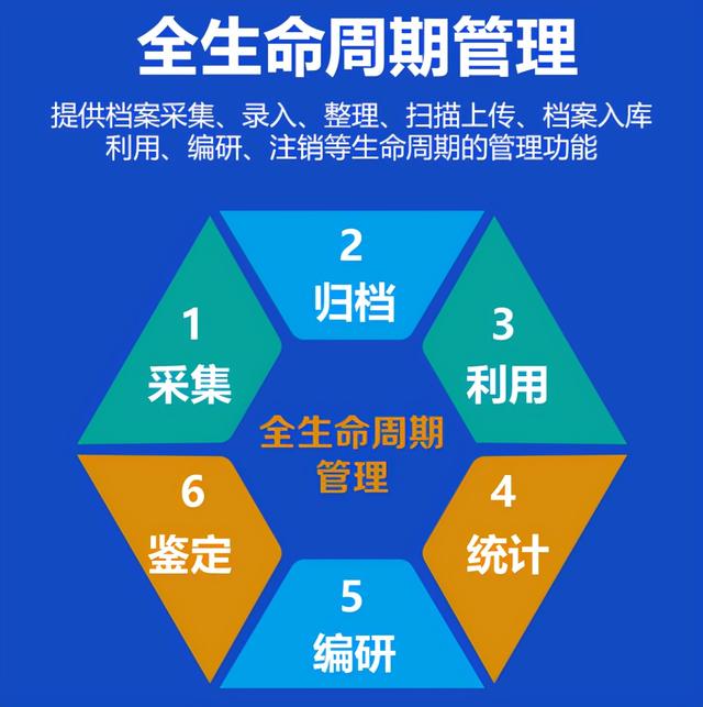 人社局檔案管理新探索-暢飛揚(yáng)新一代檔案管理系統(tǒng)，數(shù)字化更智能